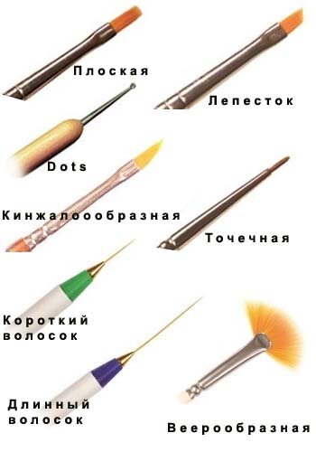Что нужно для рисования на ногтях в домашних условиях Что нужно для рисования на ногтях в
