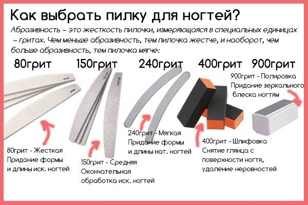 Какие пилки для гелевых ногтей Какие пилки для гелевых ногтей